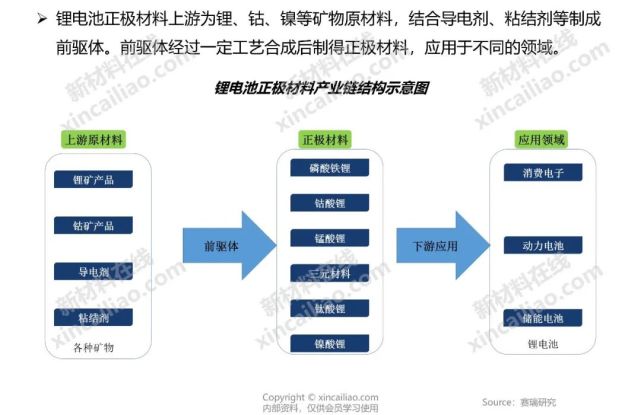 全国低碳日:最全新能源产业链全景图,支撑"绿建未来!