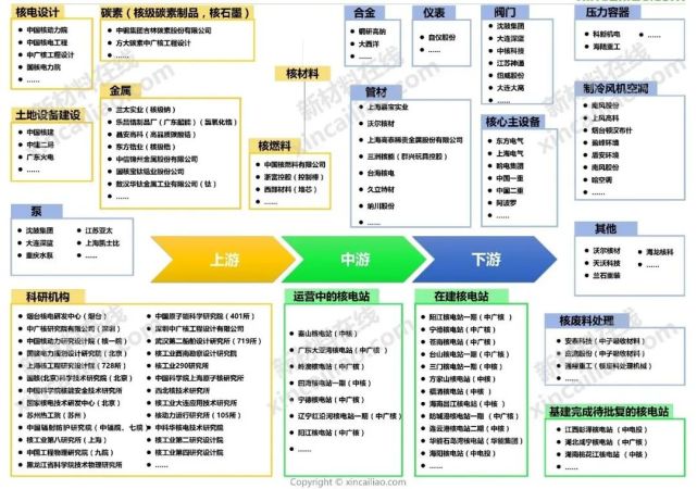 收藏新能源产业链全景图