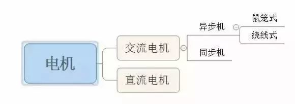电机选型所要注意的地方
