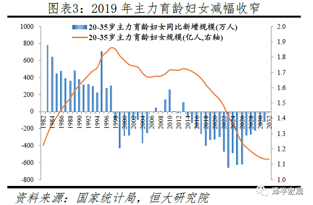 2020年普查人口多少_人口普查多少年一次(2)