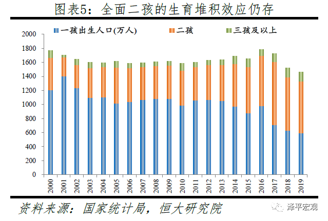 中国人口生育_中国人口生育率走势图
