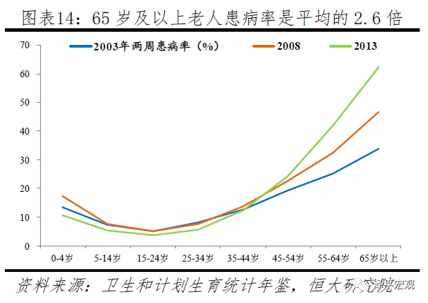 中国14亿人人口结构_中国3亿人睡眠障碍