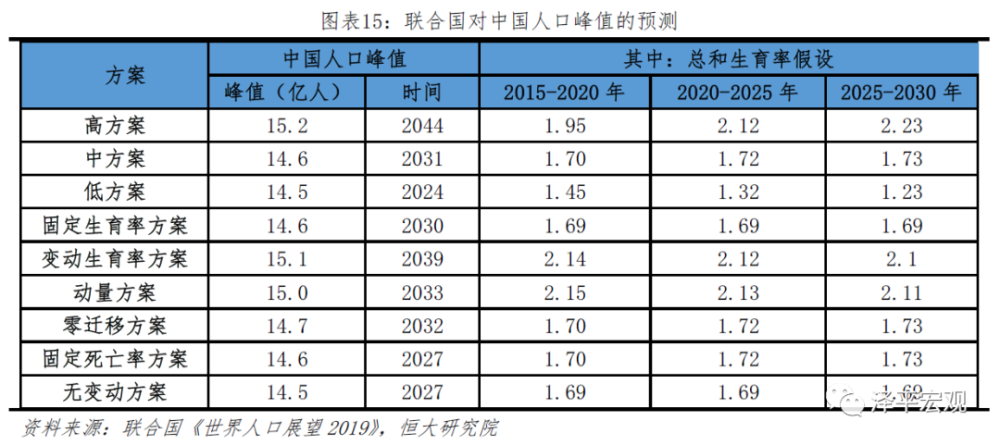 2020年普查人口多少_人口普查多少年一次