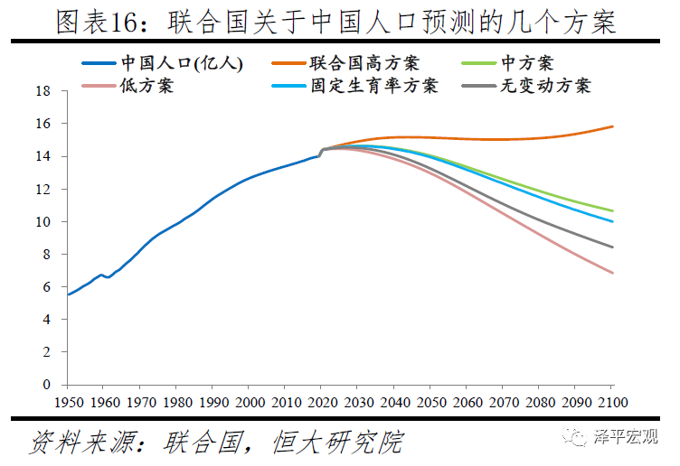 今年最新中国人口出生_今年最新发型女中短发(3)