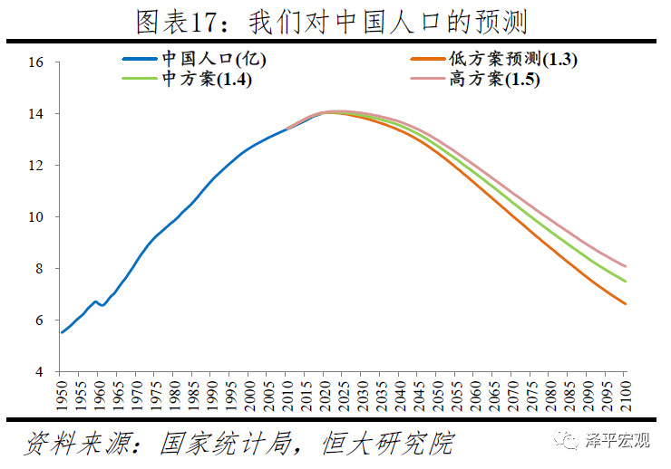 90后出生人口和00后出生人口_2021年和90和00后年龄