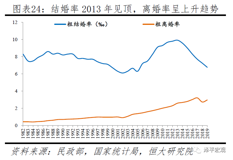 中国人口生育_中国人口生育率走势图