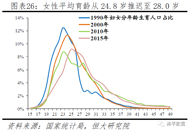 中国人口下滑_因为疫情不生育 全球多国人口下滑,中国人口增长未来十年将由(2)