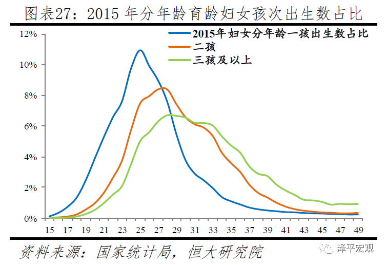 2019年中国人口普查数据_中国人口普查数据图解(3)