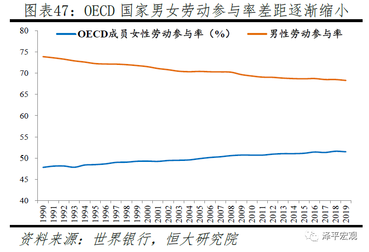 2020人口总和生育率_中国人口生育率走势图