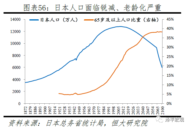 日本先人口_日本人口图(2)