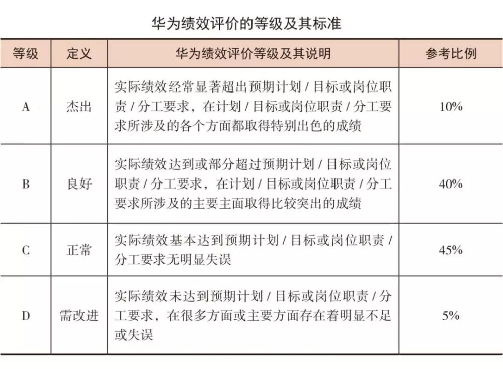 看了华为人才管理,你就知道做hr有多难了!