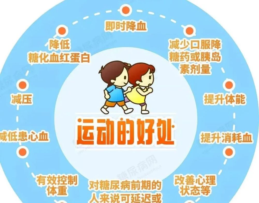 坚持适量运动,是糖尿病治疗重要一环,也是不花钱的最重要就去,科学
