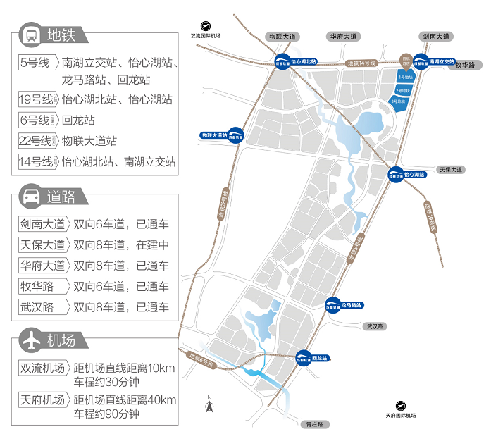 距离双流国际机场的直线距离是10公里 从空间布局规划上 怡心湖分为