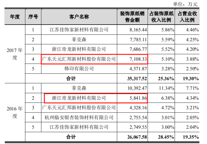 华旺股份:多处购销数据对不上,期内还收购三家实控人"问题"公司