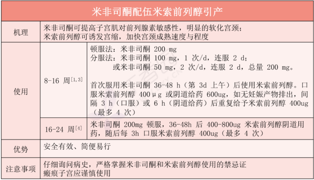 米非司酮配伍米索前列醇引产 虽然米索前列醇单独用于小孕周引产也被