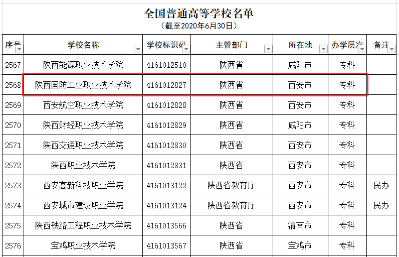 教育部公布2020年高校名单唯一的陕西国防工业职业技术学院