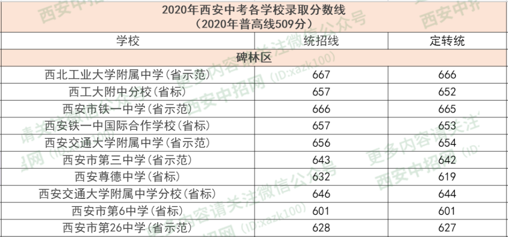 济南市2020年各区县户籍人口数量_2020年济南市规划图(2)