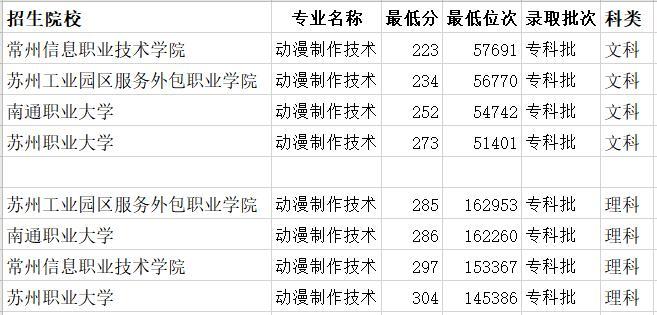 动漫专业大学排名_计算机专业大学排名