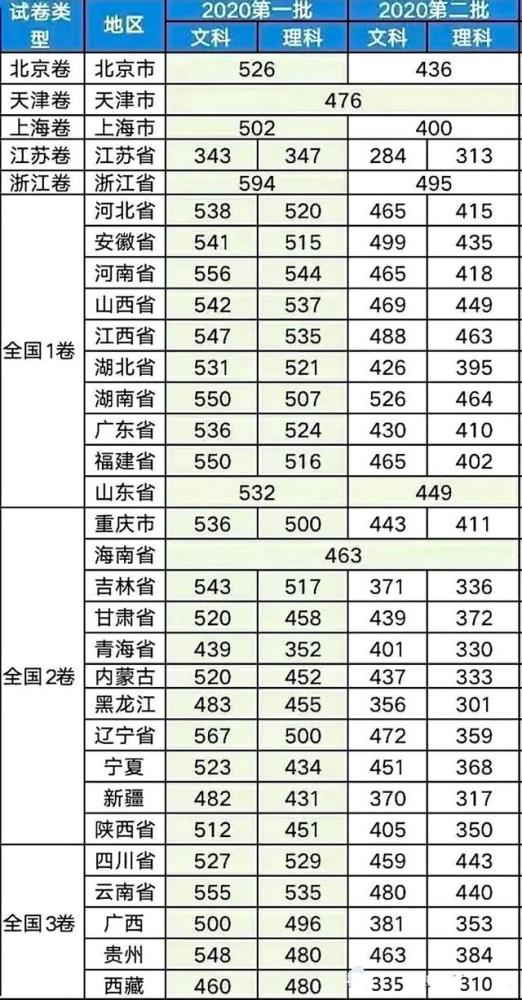 全国一本排名_一本大学排名照片(3)