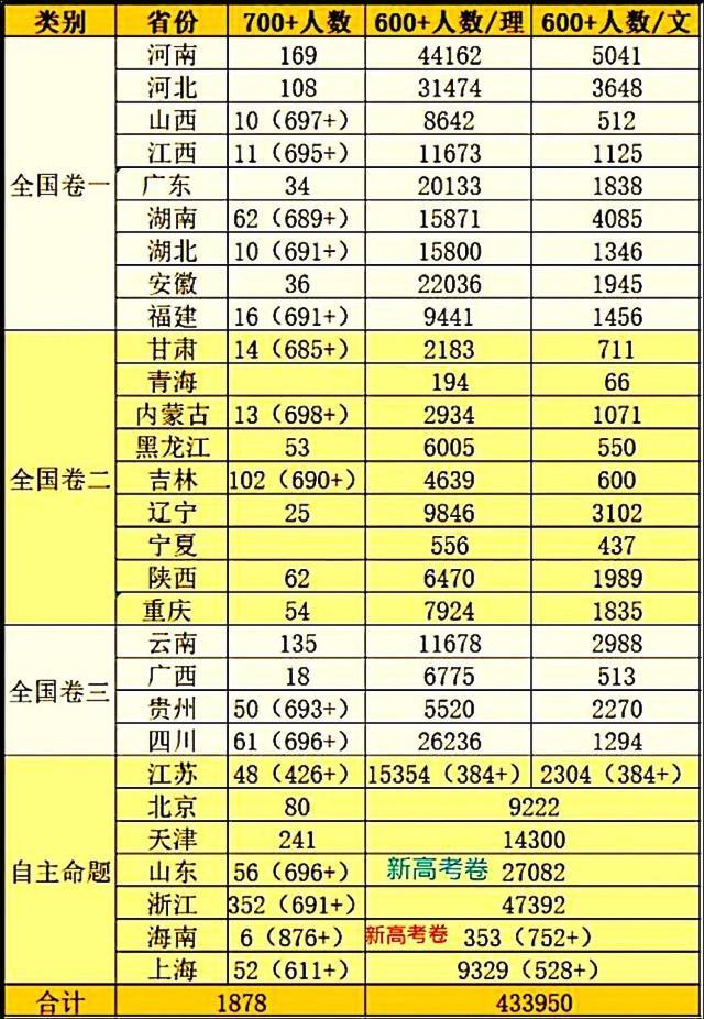 河南各地市人口排名2020_河南人口密度分布图(2)