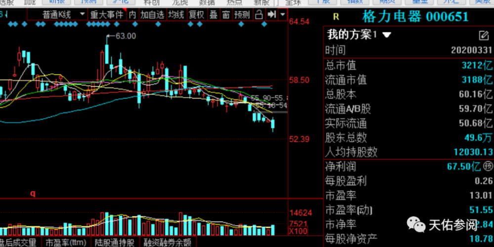 业绩增长这条线出来了几个股,如顺丰控股,易德龙,地素时尚; 部分价值