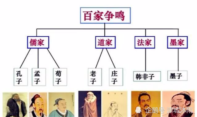 春秋战国时期的百家争鸣墨家是怎样的存在为何没有胜出