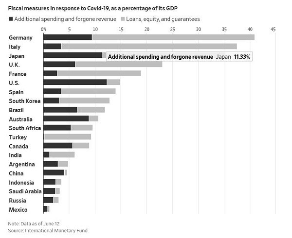 货币基金gdp_国际货币基金组织预计今年全球GDP增速6 中国继续遥遥领先