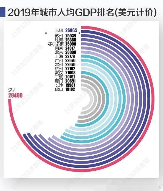 2019年全区GDP_2019年中国gdp增长率(2)