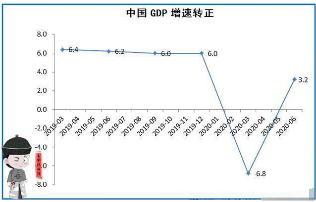 2020印度GDP(3)