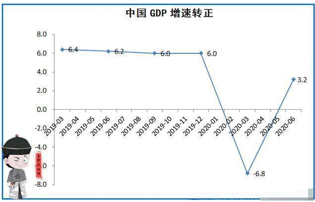 南阳2020全年gdp预测_南阳理工照片2020