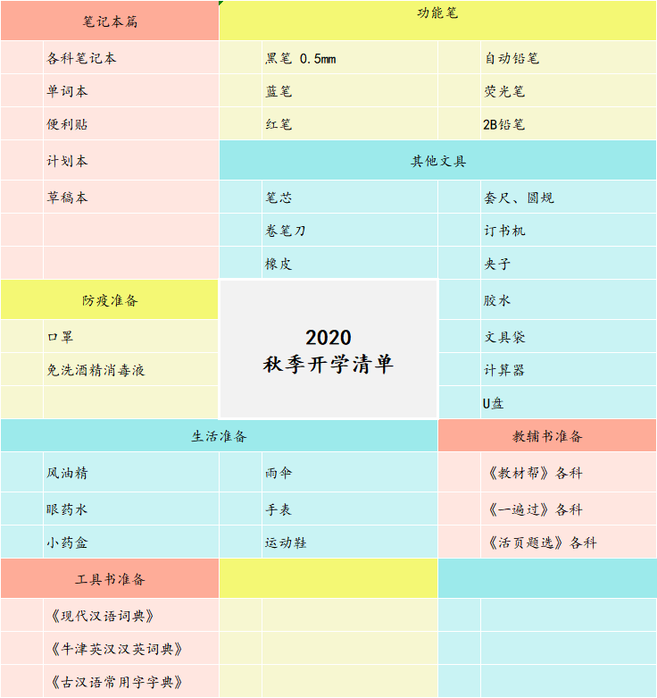 班主任提醒:这份开学准备物品清单请初中生查收,最后一样太重要了