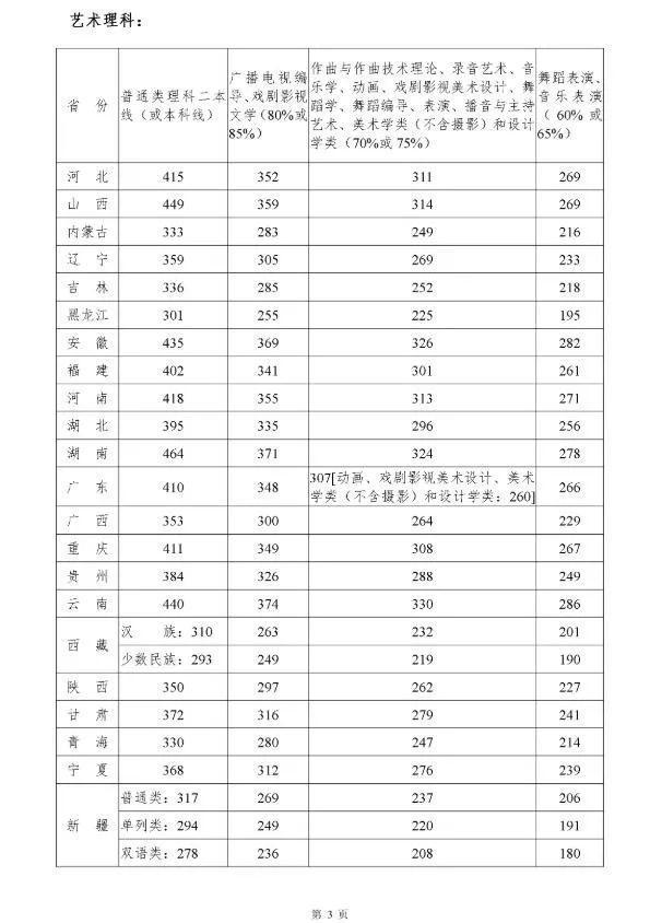 2023年河南音乐艺考分数线（河南省去年音乐艺术类分数线）
