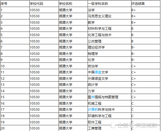 湖南师范大学全国排名_湖南师范大学