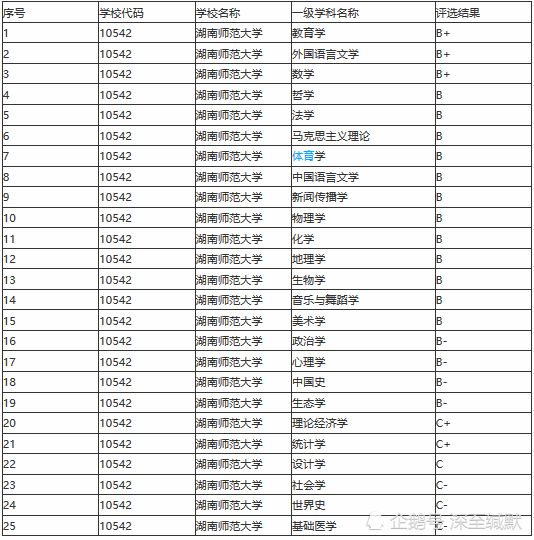 湖南师范大学全国排名_湖南师范大学