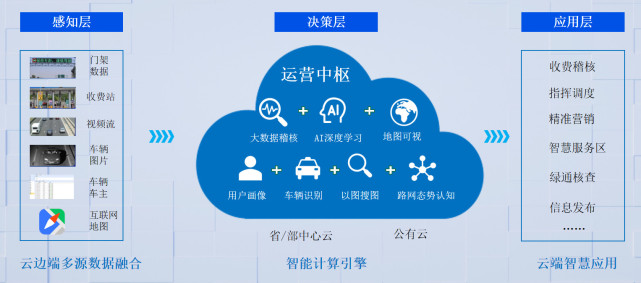 腾讯云发布交通行业首个"高速公路数字化运营云平台,助推高速公路