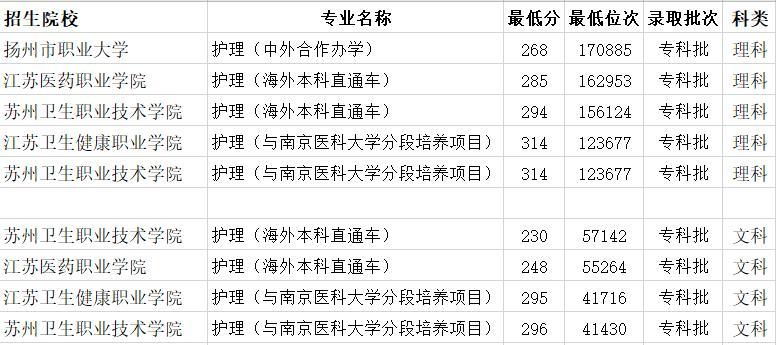 护理专业学校排名_护理专业图片(3)