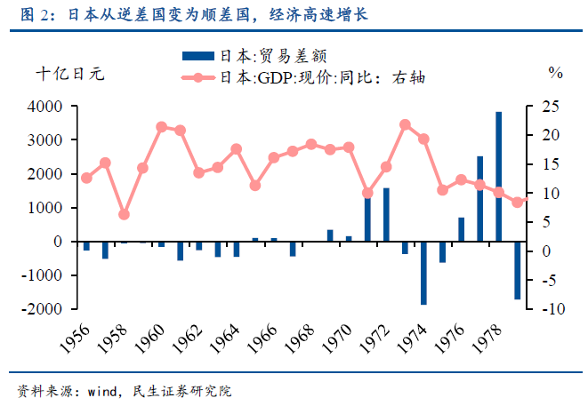 中国经济总量日本的五倍_中国和日本地图(3)
