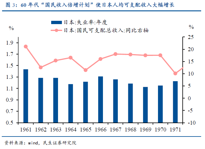 一定总量经济如何增长_世界经济总量图片