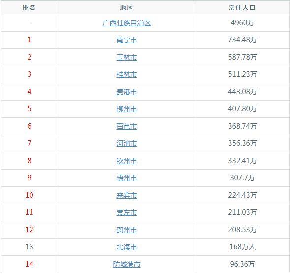 广西省人口总数_广西省地图