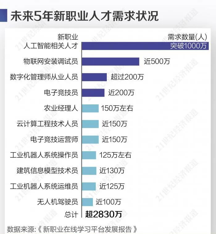 未来五年,人工智能将如何影响人类就业?