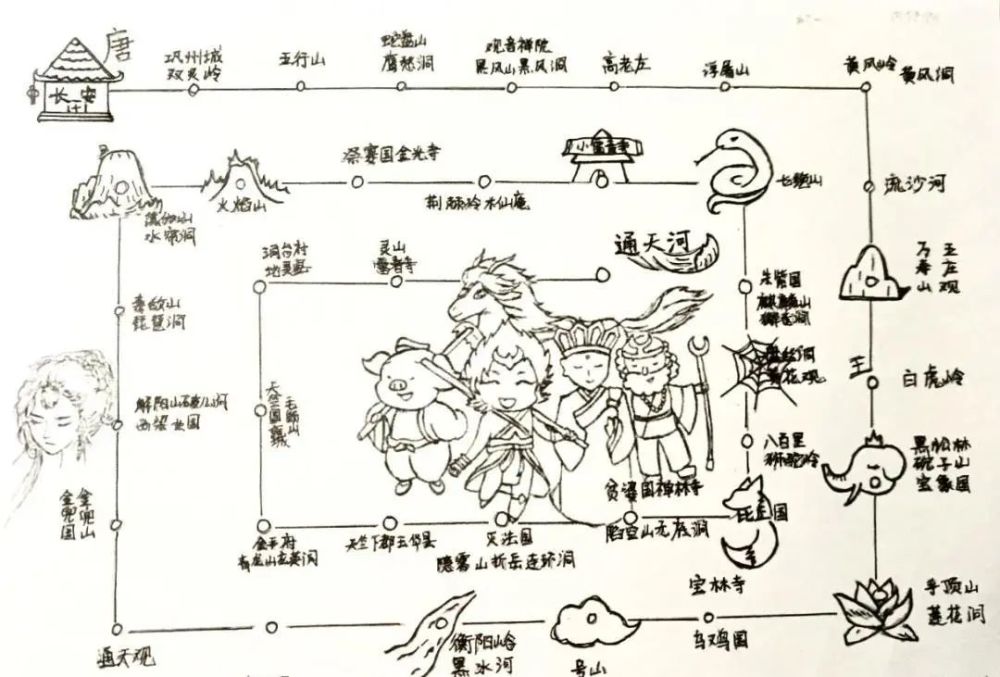 杭州市的一位初一新生在重读《西游记》后,手绘了 "西天取经路线图".