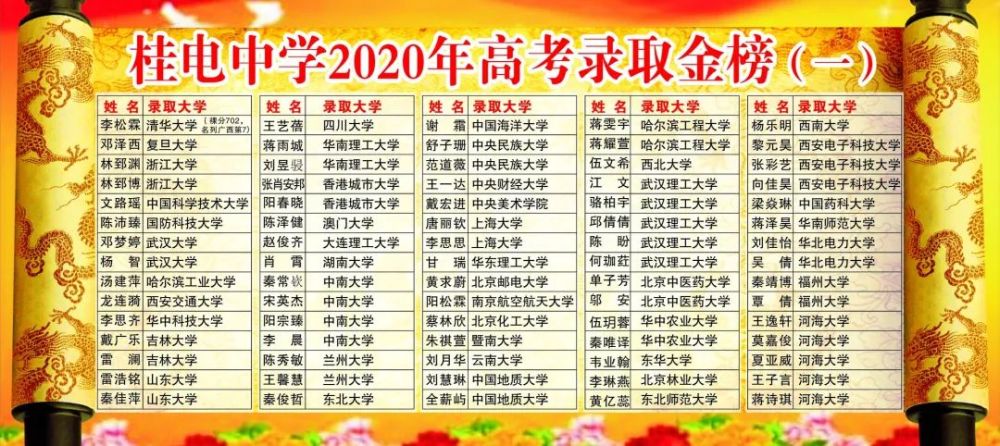 4、桂林市中考金榜：求桂林市、广西第二批、第一批、桂中今年高考金榜