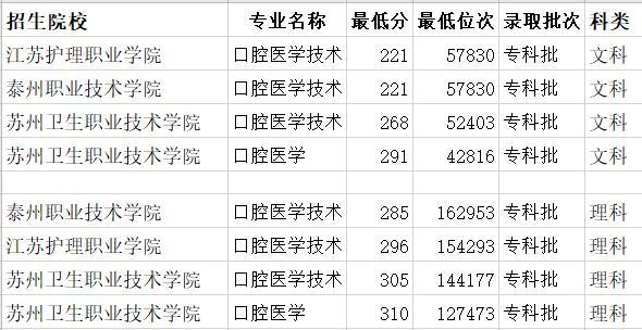 港澳台联考川大口腔_川大口腔专业五年历年录取分数线_川大江安校医院口腔