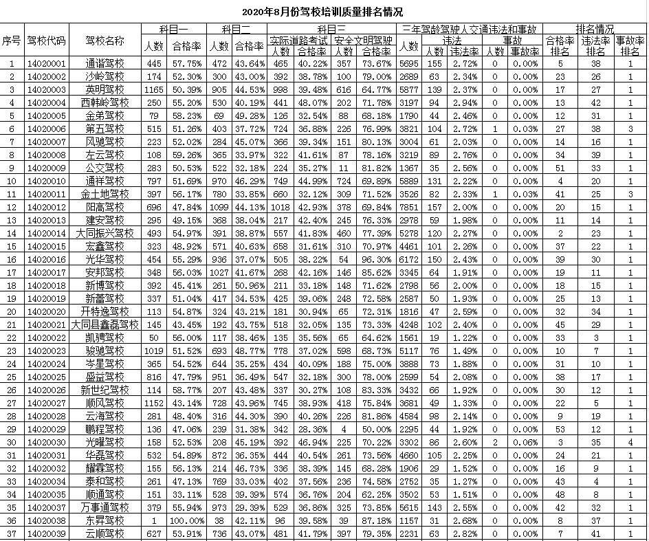 人口警察比例标准_人口走失比例图(3)