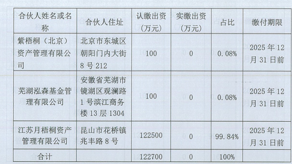 6亿国资被转到蛋壳公寓账户幕后,蛋壳创始人高靖的"空手套白狼"戏法