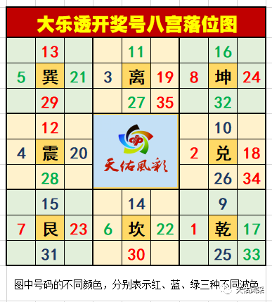 十亿大派奖第9期体彩大乐透21047期预测选号供彩友们参考分析