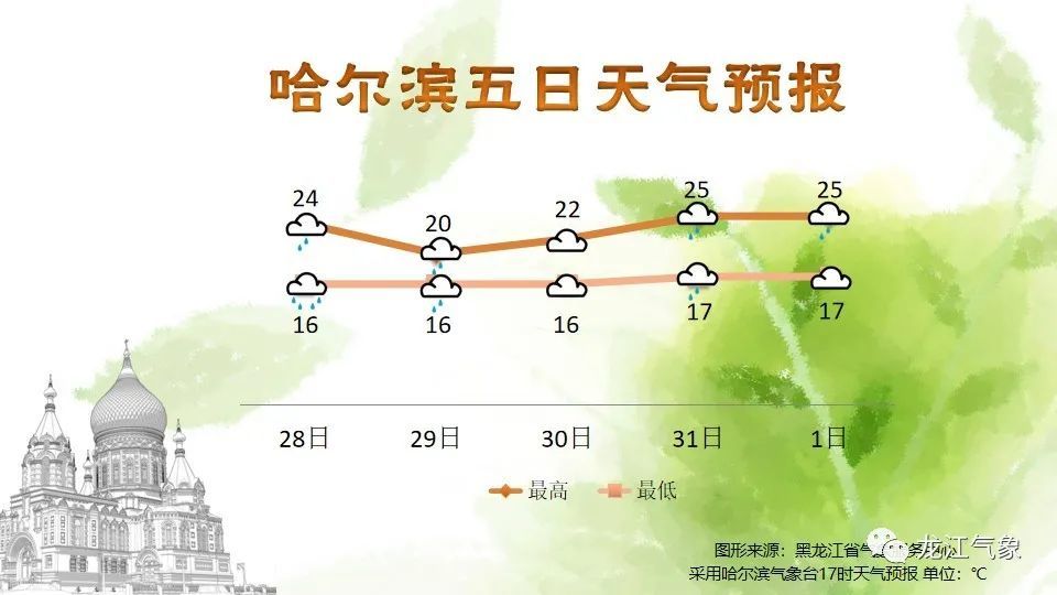 绥化市市区人口_黑龙江省132个县级行政区人口排名,你的家乡有多少人