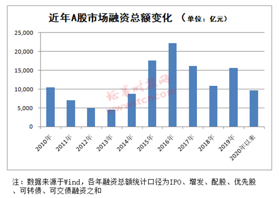 商丘gdp为何没突破3000亿_宝安2016年的GDP你尽管猜,没突破3000亿算我输(3)