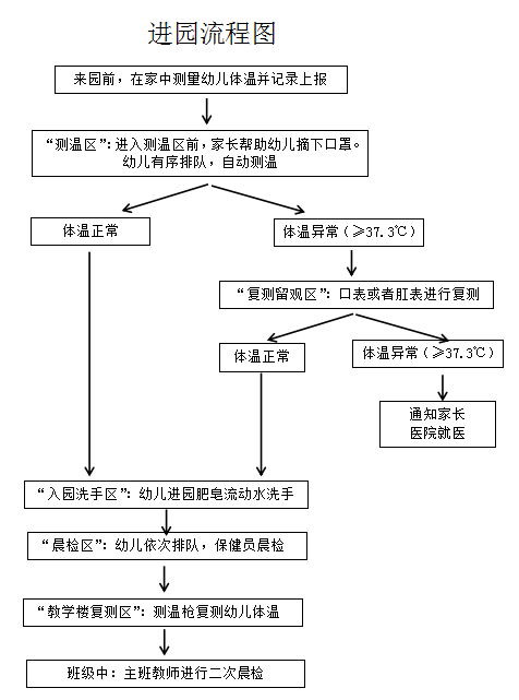 真如翠英幼儿园新学期开学告家长书