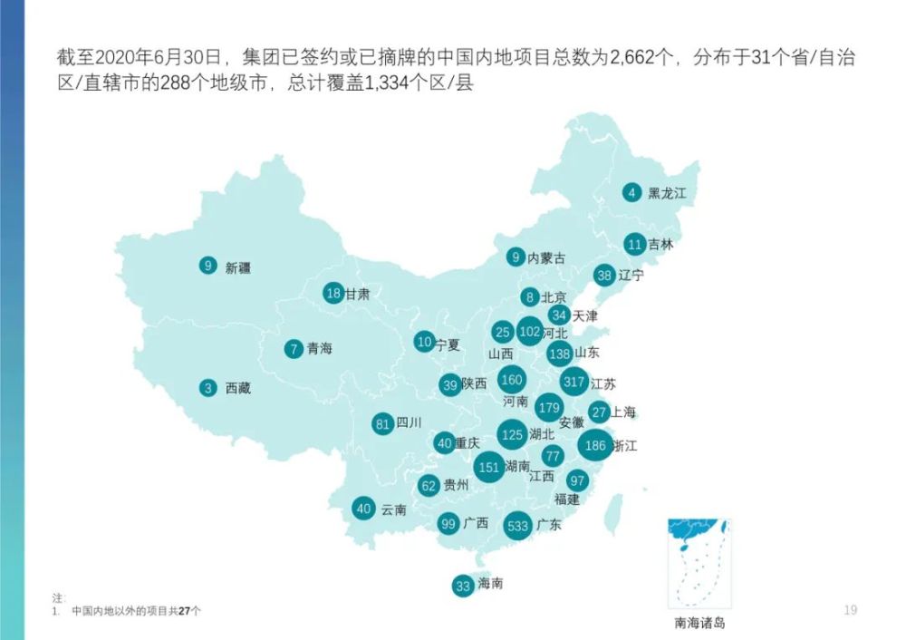 碧桂园半年报:疫情下的三四线城市仍然坚挺.|德科地产